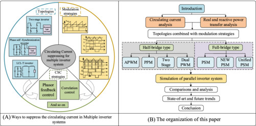 Review on single-phase high-frequency resonant inverters for current sharing in multiple inverter system