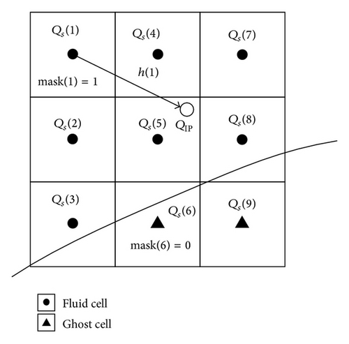 Details are in the caption following the image Details are in the caption following the image