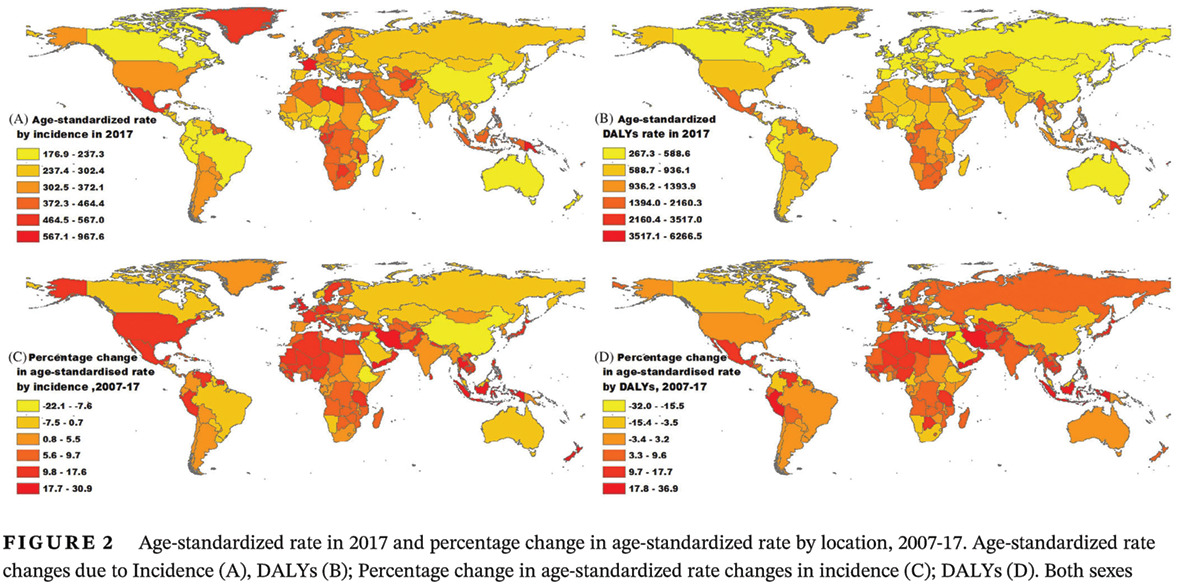 Measuring the global, regional, and national burden of type 2 diabetes and the attributable risk factors in all 194 countries 衡量全球194个国家2型糖尿病及其危险因素的疾病负担研究