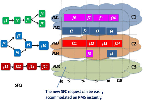 Exploring microservices for enhancing internet QoS