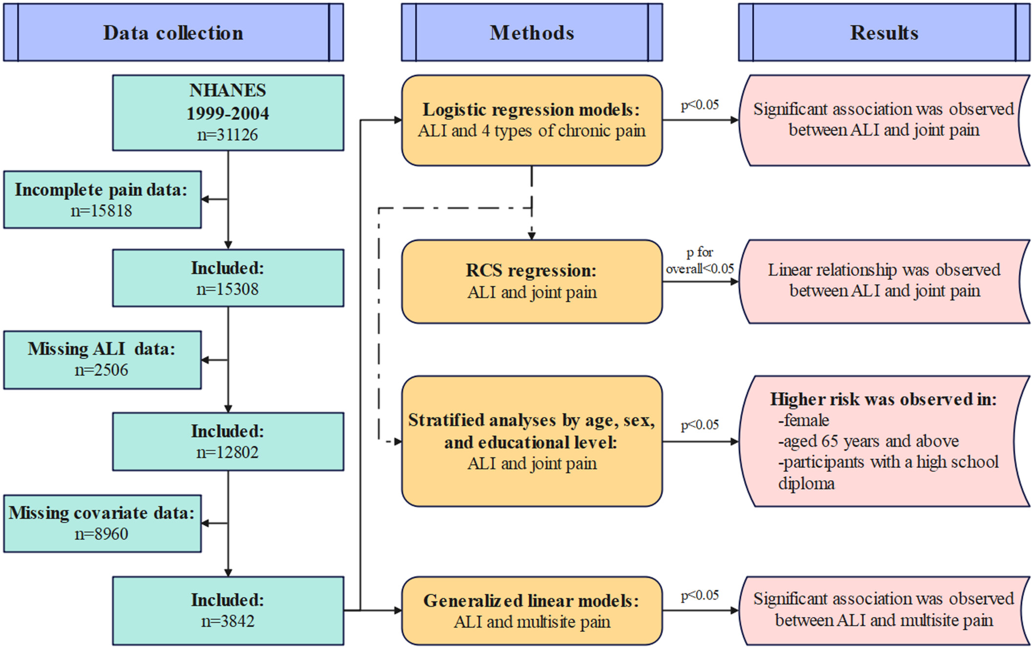 Associations Between Advanced Lung Cancer Inflammation Index and Chronic Pain: Insights From National Health and Nutrition Examination Survey (NHANES) 1999–2004