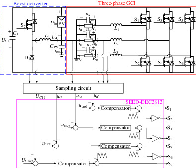 Three-phase transformerless photovoltaic inverter without common mode leakage current