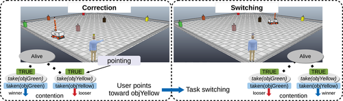 Details are in the caption following the image Details are in the caption following the image