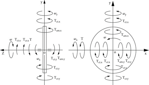 Details are in the caption following the image Details are in the caption following the image