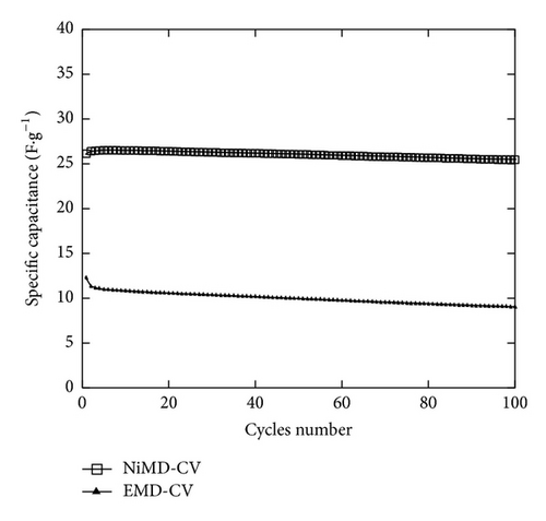 Details are in the caption following the image