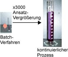 Cleaner Continuous Photo-Oxidation Using Singlet Oxygen in Supercritical Carbon Dioxide
