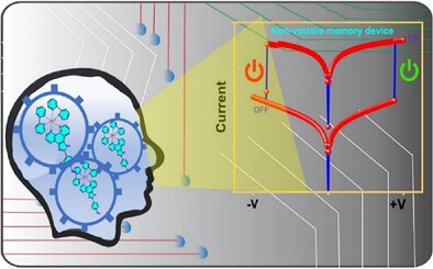 Electrosynthesis of Ru (II)-Polypyridyl Oligomeric Films on ITO Electrode for Two Terminal Non-Volatile Memory Devices and Neuromorphic Computing
