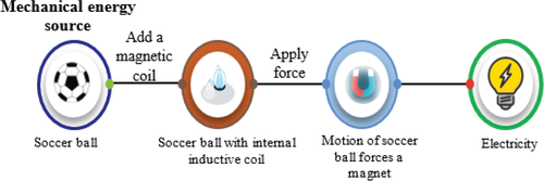 Details are in the caption following the image Details are in the caption following the image
