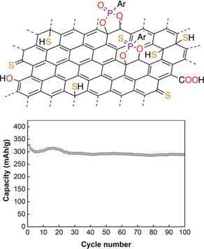Concise, Single-Step Synthesis of Sulfur-Enriched Graphene: Immobilization of Molecular Clusters and Battery Applications