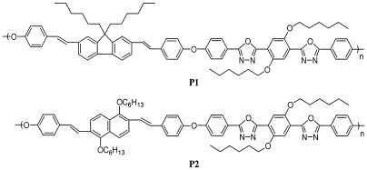 Photoluminescent and electrochemical properties of novel copoly(aryl ether)s with isolated fluorophores