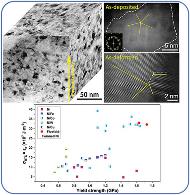 Enhanced Mechanical Properties in Bulk Nanograined Ni with High-Density Fivefold Twins