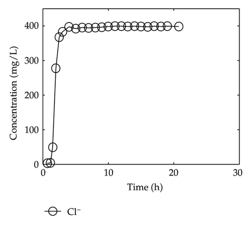 Details are in the caption following the image