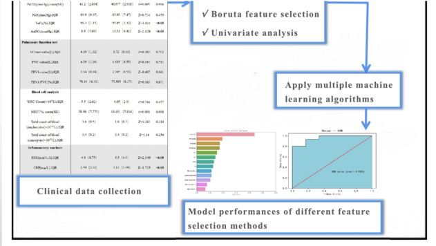 Efficient clinical data analysis for prediction of coal workers' pneumoconiosis using machine learning algorithms