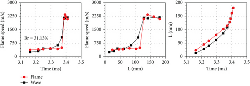 Details are in the caption following the image Details are in the caption following the image