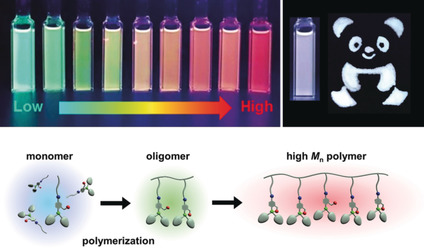 Multicolor Emission from Non-conjugated Polymers Based on a Single Switchable Boron Chromophore
