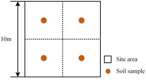 Details are in the caption following the image Details are in the caption following the image