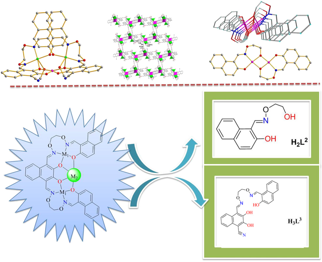 Syntheses, structural characterizations, and electrochemical and fluorescent properties of homo- and hetero-polynuclear transition metal(II) complexes