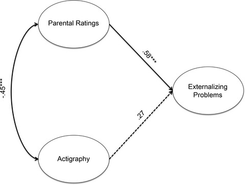 Sleep Characteristics and Behavioral Problems Among Children of Alcoholics and Controls