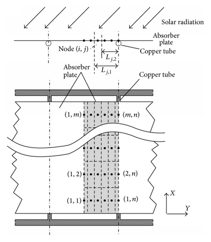 Details are in the caption following the image Details are in the caption following the image