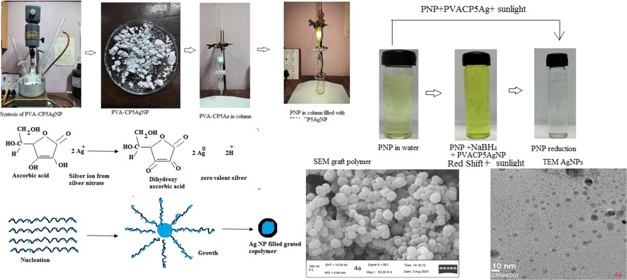 Synthesis and Characterization of Silver Nanoparticles-Filled and Polyvinyl Alcohol-Grafted Copolymer Composites for Column Adsorption and Photochemical Degradation of p-Nitrophenol