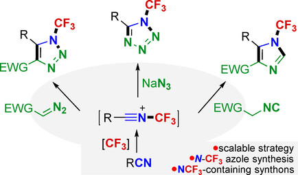 An N-Trifluoromethylation/Cyclization Strategy for Accessing Diverse N-Trifluoromethyl Azoles from Nitriles and 1,3-Dipoles