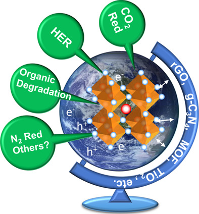 Halide perovskite composites for photocatalysis: A mini review