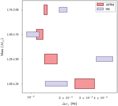 Search for Short-Duration Transient Gravitational Waves Emitted by Neutron Star Glitches