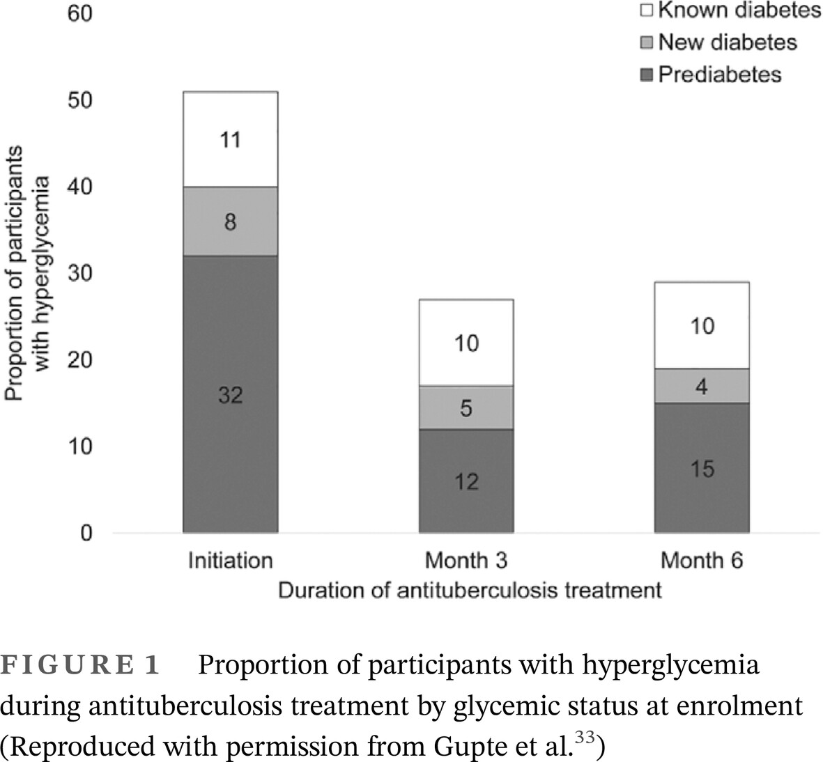 Diabetes and tuberculosis syndemic in India: A narrative review of facts, gaps in care and challenges