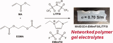 Conductive networked polymer gel electrolytes composed of poly(meth)acrylate, lithium salt, and ionic liquid