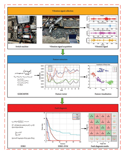 Details are in the caption following the image Details are in the caption following the image