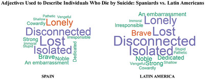 Levels and Predictors of Suicide Literacy and Suicide Stigma in Spanish-Speaking Individuals