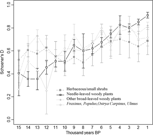 Details are in the caption following the image Details are in the caption following the image
