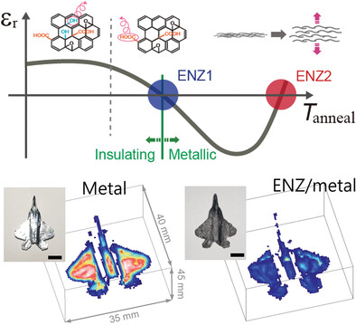 Graphene Oxides as Epsilon-Near-Zero Platforms Operating in Terahertz Frequency Range