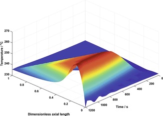 Dynamic Modeling of Fixed-Bed Fischer-Tropsch Reactors with Phase Change Material Diluents