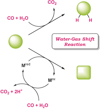 Harnessing the Power of the Water-Gas Shift Reaction for Organic Synthesis