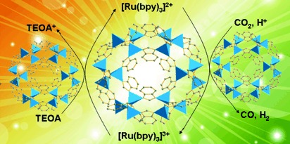 Cobalt Imidazolate Metal–Organic Frameworks Photosplit CO2 under Mild Reaction Conditions