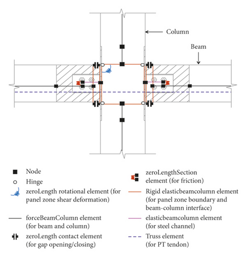 Details are in the caption following the image Details are in the caption following the image