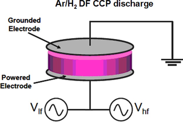 Modeling of Single and Dual Frequency Capacitive Discharge in Argon Hydrogen Mixture − Dynamic Effects and Ion Energy Distribution Functions