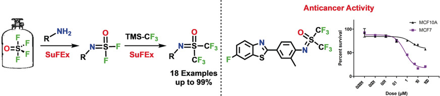 Bifluoride Ion Mediated SuFEx Trifluoromethylation of Sulfonyl Fluorides and Iminosulfur Oxydifluorides