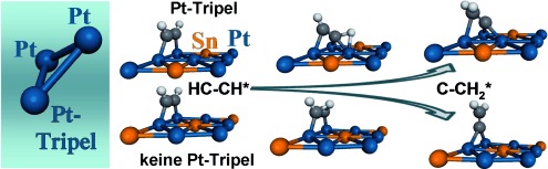 Geometric Requirements for Hydrocarbon Catalytic Sites on Platinum Surfaces