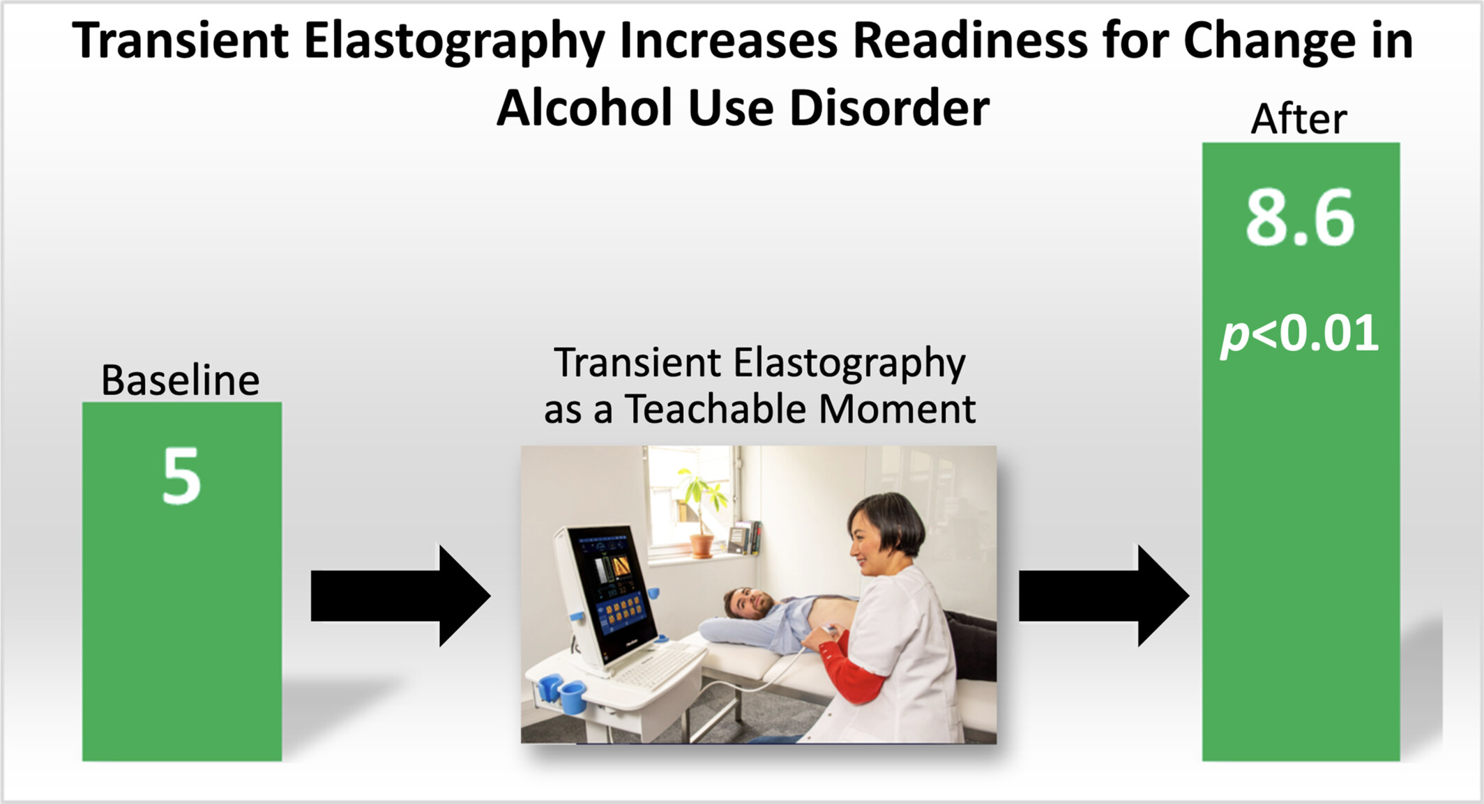 Transient Elastography Increases Readiness for Change in Inpatients With Alcohol Use Disorder: The ELISA Pilot Study