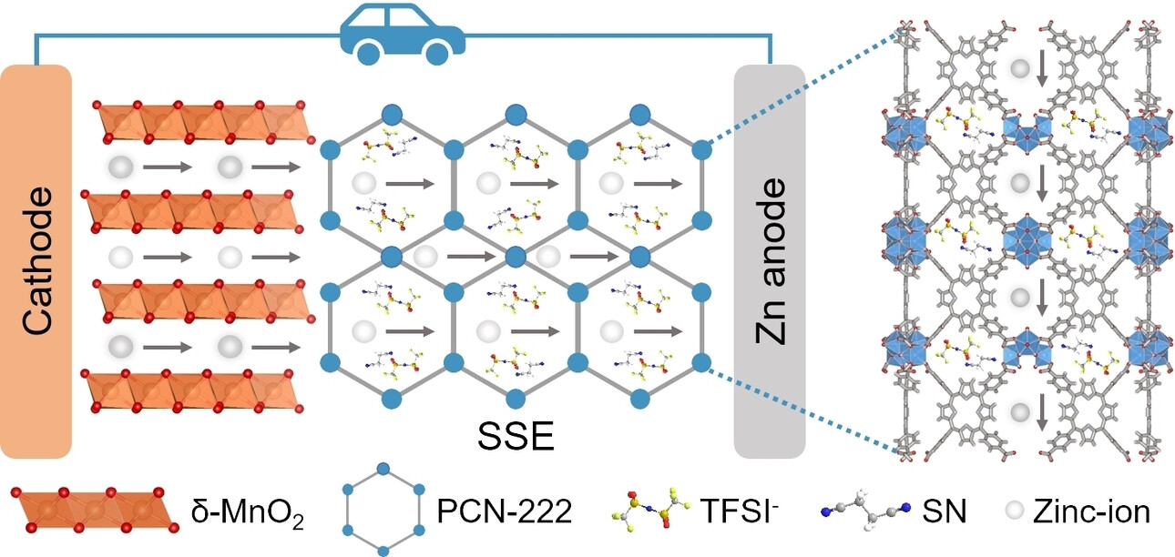 Spatially Confined Engineering Toward Deep Eutectic Electrolyte in Metal-Organic Framework Enabling Solid-State Zinc-Ion Batteries