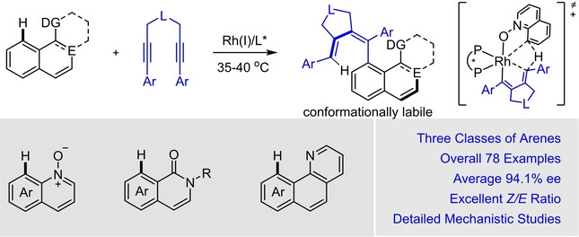 Rhodium(I)-Catalyzed Asymmetric Hydroarylative Cyclization of 1,6-Diynes to Access Atropisomerically Labile Chiral Dienes