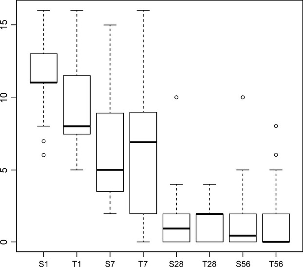 Effectiveness of a combined (4% chlorhexidine digluconate shampoo and solution) protocol in MRS and non-MRS canine superficial pyoderma: a randomized, blinded, antibiotic-controlled study