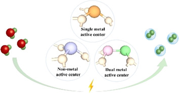 Designing Atomic Active Centers for Hydrogen Evolution Electrocatalysts