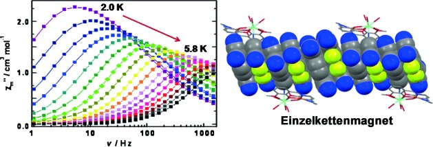 Single-Chain Magnetic Behavior in a Hetero-Tri-Spin Complex Mediated by Supramolecular Interactions with TCNQF.− Radicals