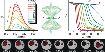 Pressure-Induced Emission Enhancement, Band-Gap Narrowing, and Metallization of Halide Perovskite Cs3Bi2I9