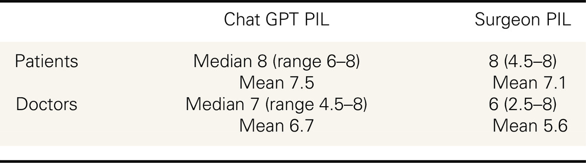 Evaluation of a chat GPT generated patient information leaflet about laparoscopic cholecystectomy