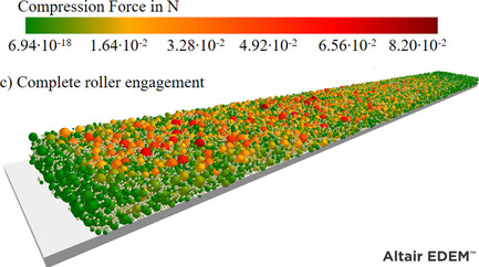 Simulation of the Calendering Process of NMC-622 Cathodes for Lithium-Ion Batteries
