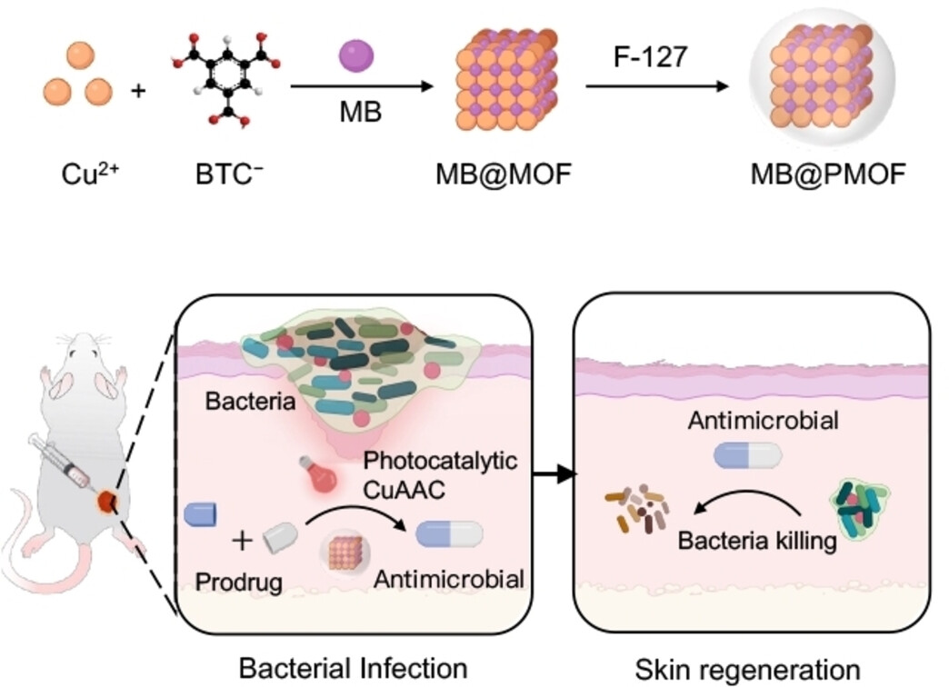 Light-Activated Nanocatalyst for Precise In-Situ Antimicrobial Synthesis via Photoredox-Catalytic Click Reaction